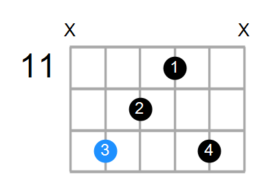 A#aug(add9) Chord